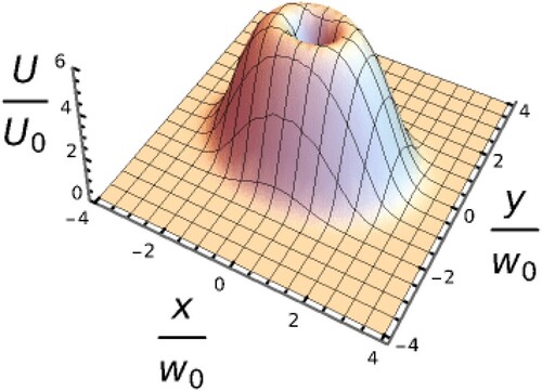 Figure 1. The distribution of the evanescent dipole potential generated by two counter-propagating LG10 beam for Δ0>0.