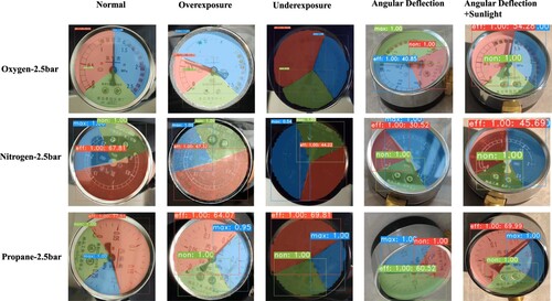 Figure 10. Demonstration of three meter readings proposed by the current study.