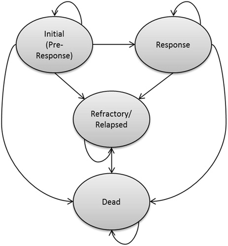 Figure 1. The B-GEM schematic.