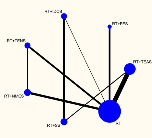 Figure 4 Network plot of FMA-UE.