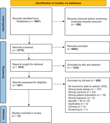 Figure 1. PRISMA study flow diagram.