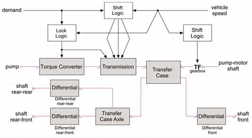 Figure 5. Drivetrain subsystem.