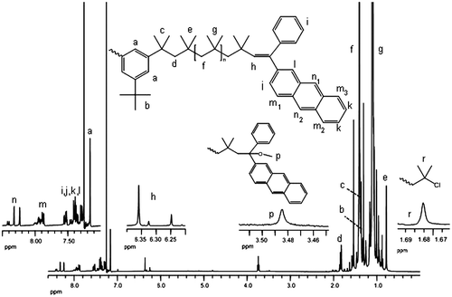 Figure 2. 1H NMR spectrum of APE-PIB-APE-1.