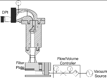 FIG. 2. Cross-sectional view of the idealized mouth-throat model with an inhaler and filter housing attached upstream and downstream, respectively.
