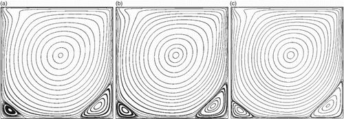 Figure 4. Streamlines in the two-dimensional cavity flow at for: (a) Case (I); (b) Case (II); (c) Case (III).