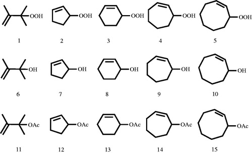 Figure 1. The chemical structures of allylic hydroperoxides, alcohols, and acetates (1–15) used for carbonic anhydrase isoenzymes (hCA I and II) inhibition effects.