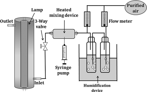 Figure 1. Schematic diagram of experimental setup. (Color figure available online.)