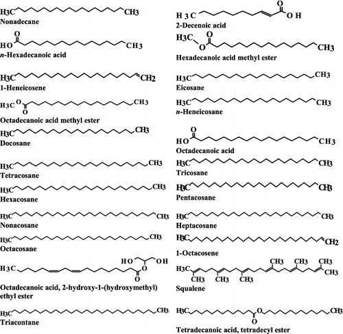 Figure 5. Chemical structure of bioactive components identified in the ethyl acetate extract from the fermentation broth of Streptomyces anulatus NEAE-94, using GC–MS analysis.