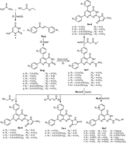 Scheme 1. Synthesis of Pyrido[2,3-d]pyrimidine derivatives.
