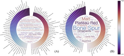 Figure 7. Visual display of noun weights. (A) Location nouns. (B) Other nouns.