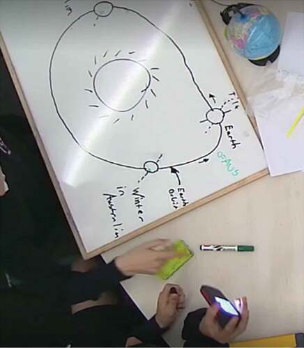 Figure 8. S2 using the globe and torch to show the ‘higher’ angle of the Sun’s light rays hitting Australia in Summer.