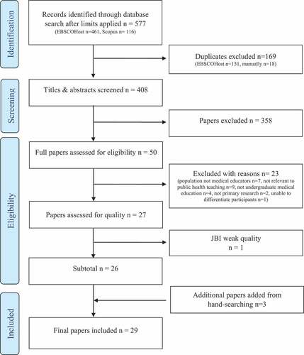 Figure 1. PRISMA flowchart of the selection process.