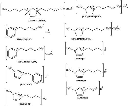 Figure 8. Various ionic liquids screened fo the synthesis of pyrano[2,3-c]pyrazole.