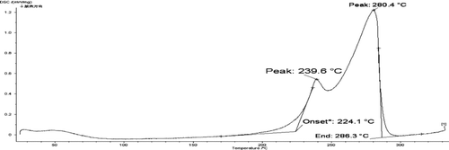 Figure 2-3 DSC curve of the mixture.