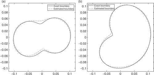 Figure 5. Boundaries comparison–copper case, measurements with errors 2%.
