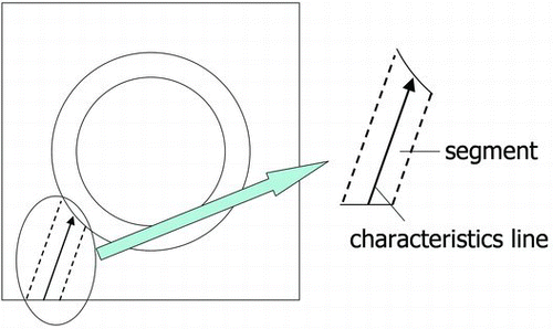 Figure 1 Example of the characteristics line and the segment