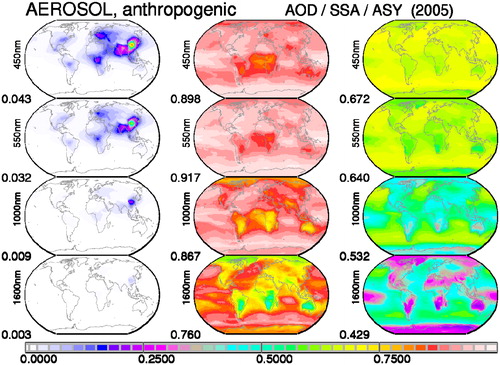 Fig. A4. MACv2 (2005) anthropogenic aerosol radiative properties of AOD, SSA and ASY (at .45, .55, 1.0, 1.6 μm) for today’s conditions. In MACv2 anthropogenic AOD is a fraction of the fine-mode AOD. Thus, anthropogenic SSA (composition) and ASY (size) properties are that of fine-mode aerosol. Local monthly anthropogenic SSA and ASY in MACv2 do not change for different years.