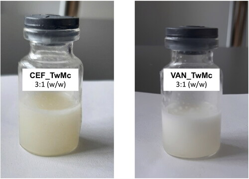 Figure 13. SEO (Tween 20 and Miglyol) emulsions with CEF or VAN, with the addition of sodium citrate, obtained by diluting the suspension with water at a ratio of 3:1 (w/w).