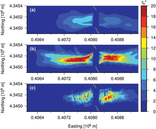 Figure 11. Comparisons of the maximum dimensionless bed shear stress, , around the breakwater opening assuming a uniform grain size,  mm, on the seabed and  cm over the rubble mound. (a) 2DH NSWE simulation, (b) 2CLOWNS-3D simulation using depth-averaged velocity, (c) 2CLOWNS-3D simulation using near-bed velocity. The main breakwater sections are plotted in gray.