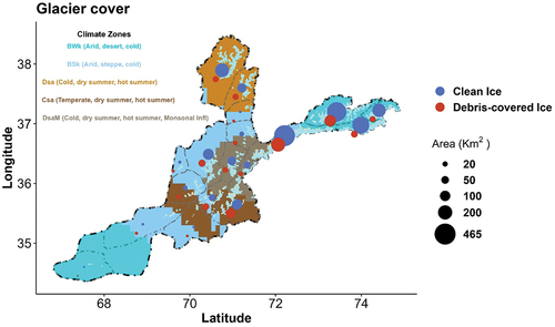 Figure 4. Colored background shows climatic zones (inset) based on the Köppen-Geiger climate classification (Peel, Finlayson, and McMahon Citation2007) modified to include Dsa – M (monsoonal influence) following Shroder (Citation2014); bubble points are clean ice and debris-covered ice by sub-region in 2020.