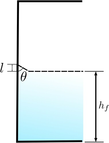 Figure 15. 2-D sketch of the tank geometry used. Detail of the meniscus definition.