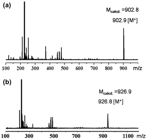 Figure 3. MALDI-TOF mass spectra of mono-Fulleryne (a), di-Fulleryne (b).