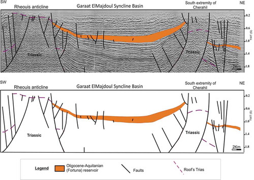 Figure 6. Seismic line (L6) interpretation showing Oligocene and Mio-Plio-Quaternary horizon structure and subsurface to surface faults, subsiding syncline and high anticline basin relationship of Sebkhet El Majdoul (position shown on Fig. 1).