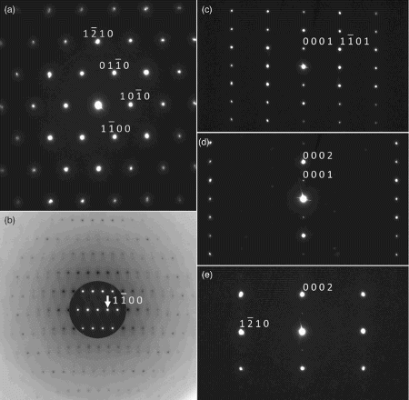 Figure 2. Electron diffraction patterns along different zone axes of the hexagonal structure: (a) [0 0 0 1] zone axis. (b) [1 1 1] zone axis: overlay of a short-time exposure displaying zero-order Laue zone reflections and a long-time exposure (inverted to enhance the weak spots) including first-order Laue zone reflections. (c) [1 1 0] zone axis. (d) [4 1 0] zone axis. (e) [1 0 0] zone axis.