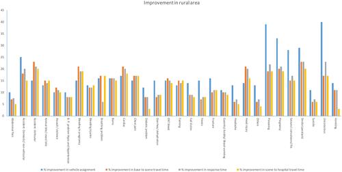 Figure 4 Improvement in rural area.