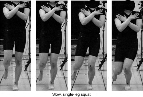 Figure 1. A slow, single-leg squat was performed the same way during screening and measurement. Subjects were instructed to perform the squat with an 8-s descending phase and a 2-s ascending phase, keeping time with a metronome, and with their arms crossed in front of their chests