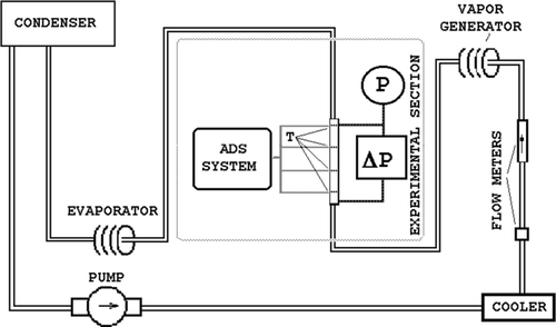 Figure 1 Experimental setup.