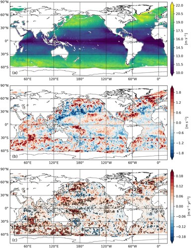 Figure 2.1.2. ASCAT-A 99th wind speed percentile (a) climatology (2007–2014), (b) annual anomaly for 2020 and (c) annual trend (2007–2020). Areas with trends significant above the 90% confidence level are outlined in black. Regions examined in more detail are indicated with numbered boxes.