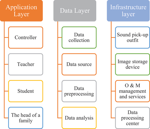 Figure 2. AI-based teaching analysis system.