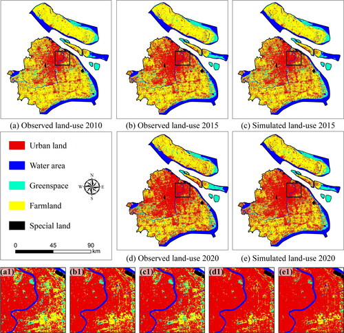 Figure 7. The simulated land-use patterns for 2015 and 2020 in comparison to the actual patterns.