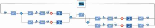 Figure 21. Scenario 1 (Route 0) process flowchart