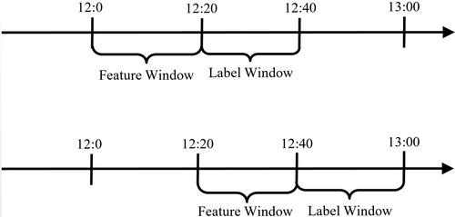 Figure 2. Sliding window labeling.