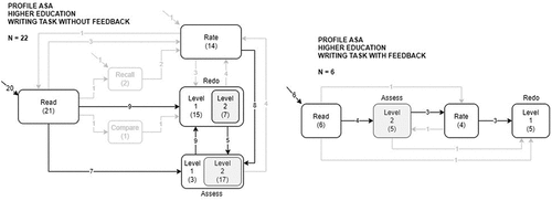 Figure 11. Advanced self-assessment profile (ASA) in higher education.