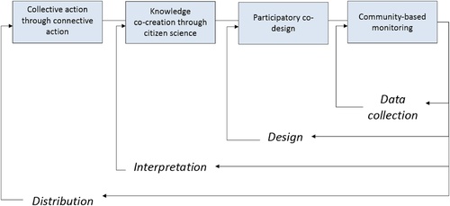 Fig. 3 EVOCA project’s conceptual framework.