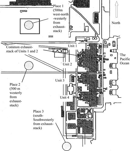 Figure 1. Locations of the three places for periodical radioactivity measurement in the site [Citation2].