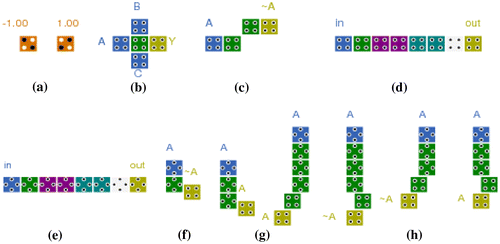 Figure 1. QCA basics (a) Polarization, (b) MV, (c) inverter, (d) binary wire, (e) Inverter chain, (f) even number of rotated cells, (g) odd number of rotated cells and (h) various structures.
