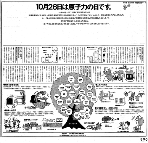 Figure 1. JAERO advertisement showing Progress elements, for example the separation of nuclear bombs and nuclear power (AS, Citation1974)