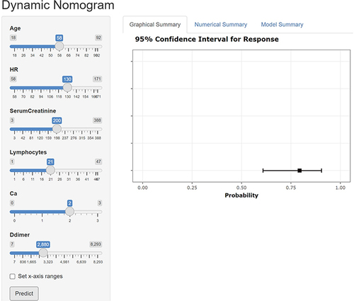 Figure 6 Dynamic web calculator to predict whether patients with AP will develop POF. The left band inputs variable values, Graphical Summary shows the probability and confidence interval of POF occurrence in the form of pictures.