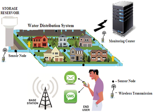 Figure 2. Crowdsourcing and real-time monitoring.[Citation11]