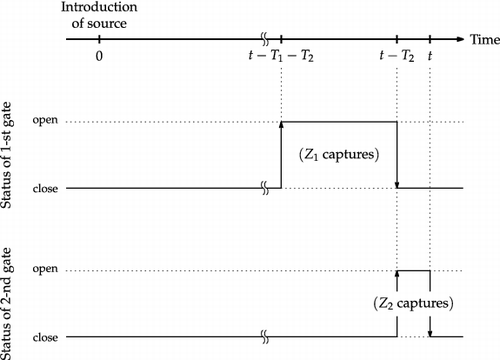 Figure 2. Timing diagram of source-induced probability .