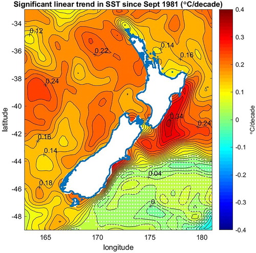 Figure 2. As for Figure 1, but focusing on the New Zealand region. Contour intervals are 0.02°C/decade.