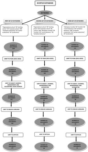 Figure 2. Prisma Framework.