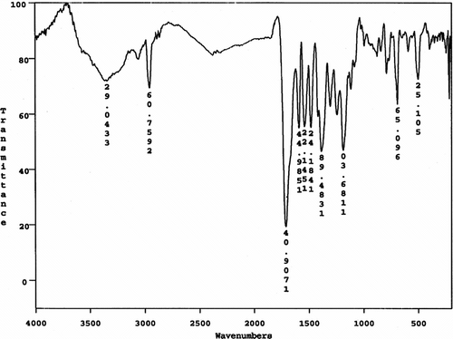 Figure 7 FTIR spectrum of CoPA 5a.