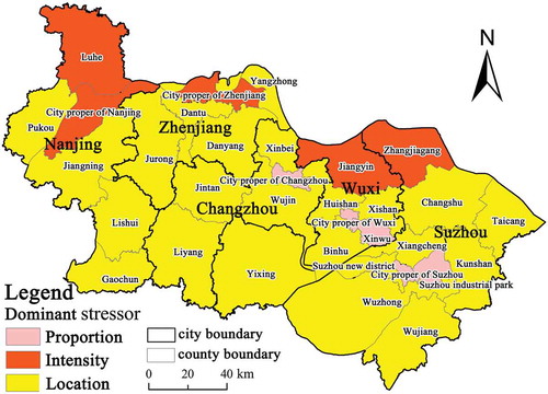 Figure 6. Dominant stressors of the ecological stress in Southern Jiangsu