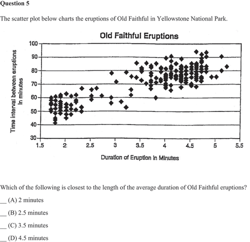 Figure 4. Question 5, Answer: C; GMAT-style Integrated Reasoning Graphics Comprehension question requiring comprehension of a bimodal scatter plot. From Barron’s new GMAT: Graduate Management Admission Test (17th ed.) (p. 60), by S. Hilbert and E. D. Jaffe, 2012, Hauppauge, NY: Barron’s Educational Series, Inc. Copyright 2012 by Stephen Hilbert. Used with permission