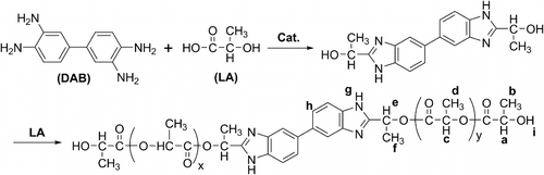 Scheme 1 The synthetic route of P(LA-co-DAB).